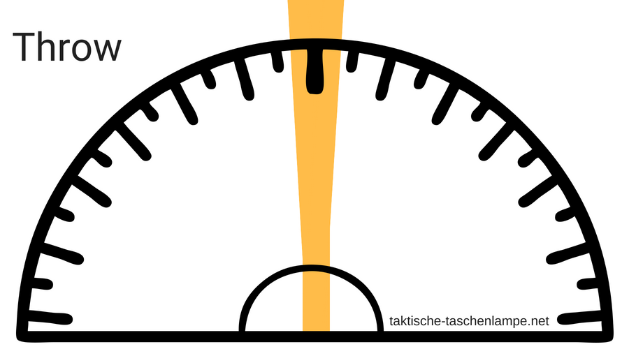 Schematische Darstellung Lichtstrahl einer Thrower LED Taschenlampe